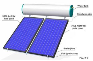 Closed Loop Flat Panel Solar Water Heater - Gmwaterheater.com