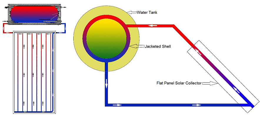 Closed Loop Flat Panel Solar Water Heater - Gmwaterheater.com