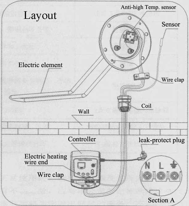 Installing micro controller