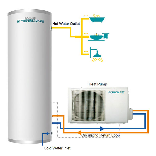 No Coil Heat Pump Tank System