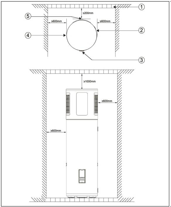 4.1 Placement space requirements