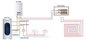 Side Connection Type Gas Water Tank - Gmwaterheater.com