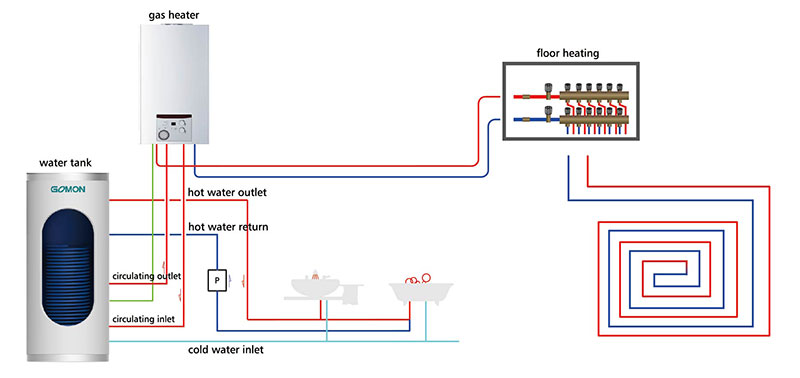 Side-Connection-Type-Gas-Water-Tank-System