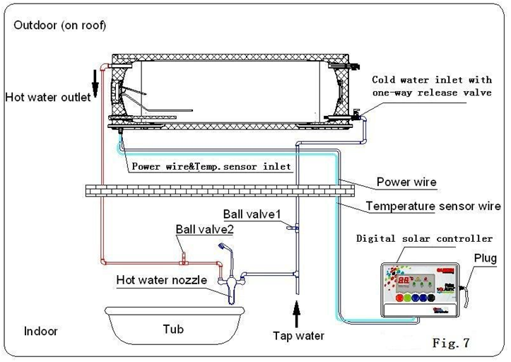 System Installation Diagram