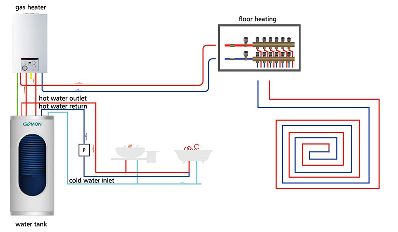 Top Connection Type Gas Water Tank System