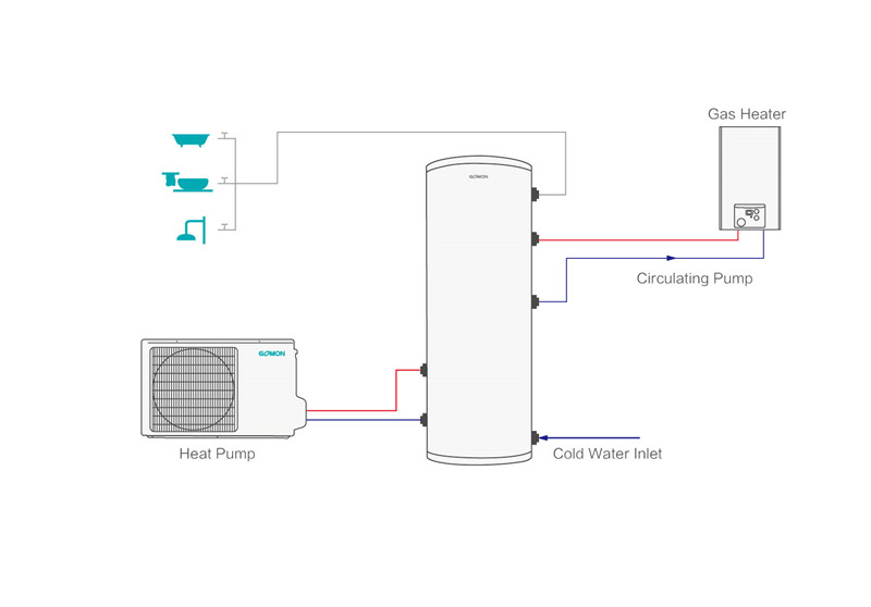 gas+heat pump